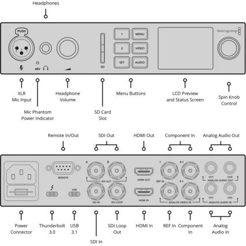 Blackmagic Design UltraStudio 4K Mini 公式製品画像