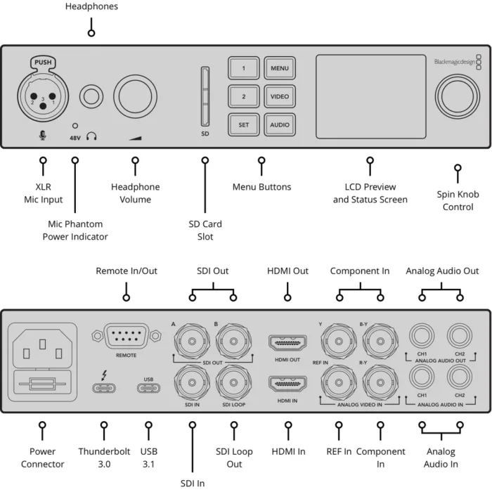 Blackmagic Design UltraStudio 4K Mini 公式製品画像